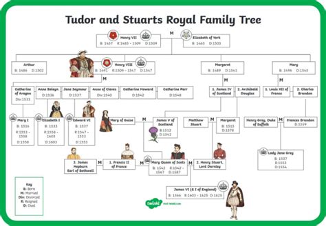 tudor and stuart king